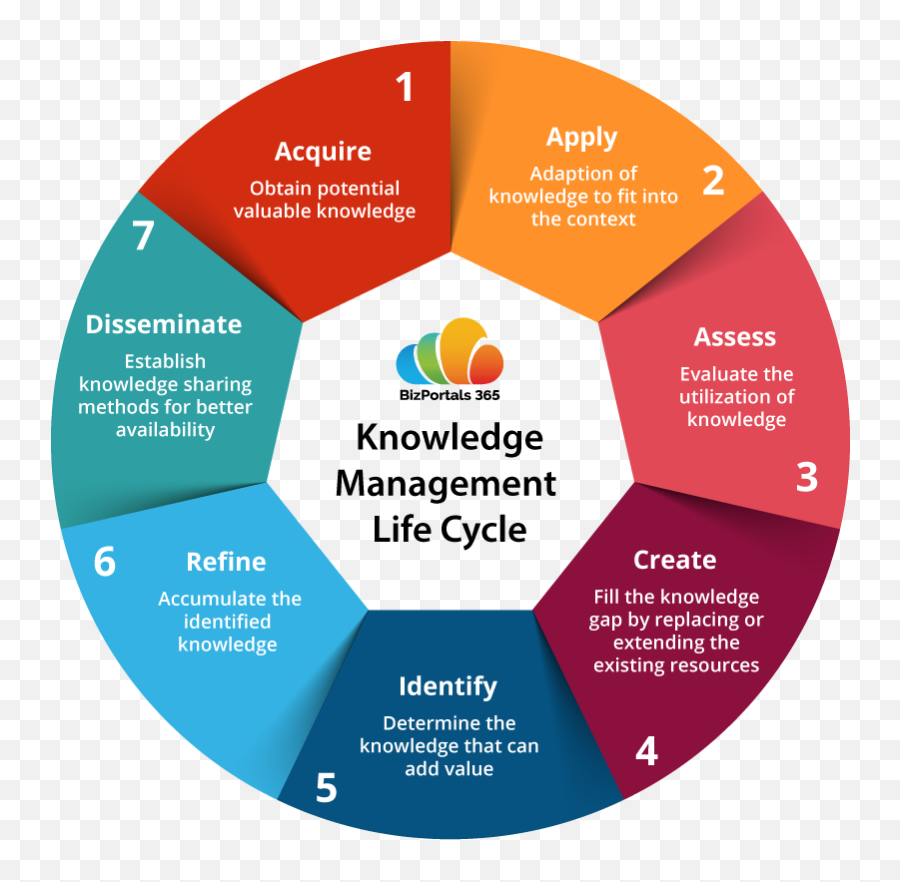 Knowledge Management System - Knowledge Sharing Tools Emoji,Managing Emotions At Work Ppt