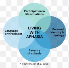 What Slps Should Know About The Life Participation Approach Emoji,Speech Therapy Goals Describing Emotions