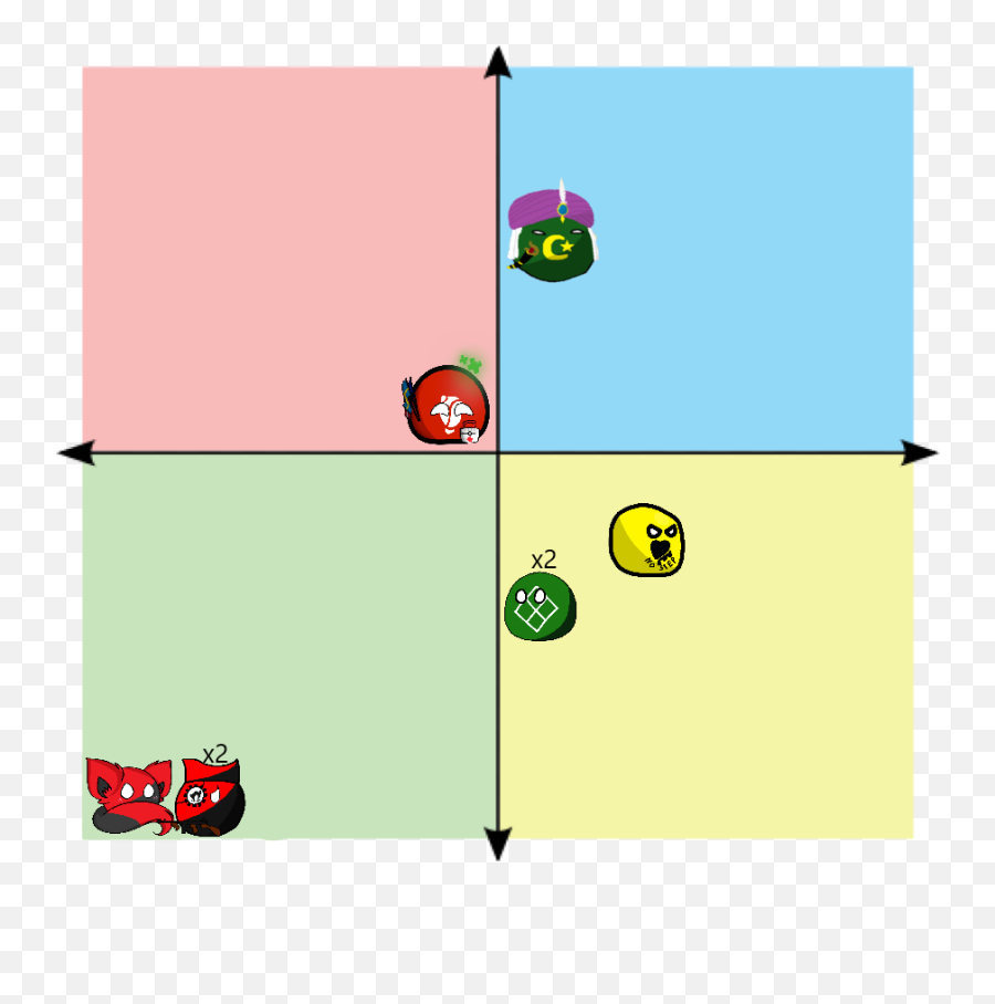 Updated Version Rpolcompballanarchy Emoji,Georgism Emoji