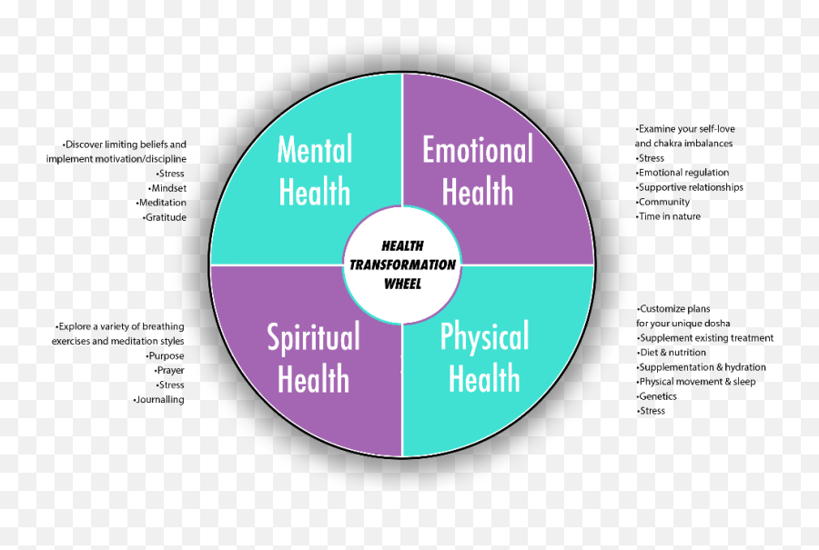 My Approach Emoji,Emotion Regulation Treatment Plan