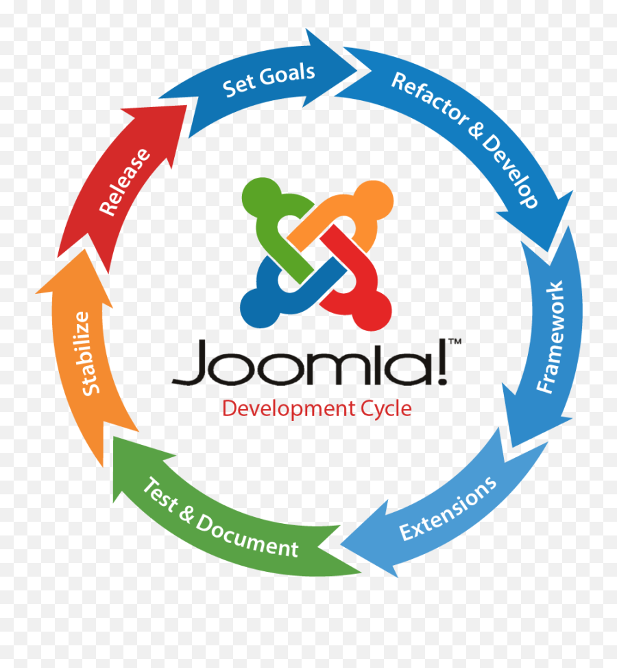 How To Migrate Your Existing Html Website To Joomla - Coding Joomla Development Emoji,9 Emotions Leonardocaprio