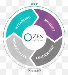 Blog U2013 Zen High Achiever Emoji,James Alnge Theory Of Emotion Psychology Definition