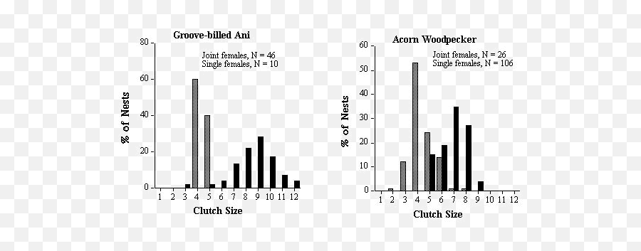 Jamieson Reproductive Skew In Joint - Nesting Birds Plot Emoji,2 Female S&m Emojis And 1 Male S&m Emoji