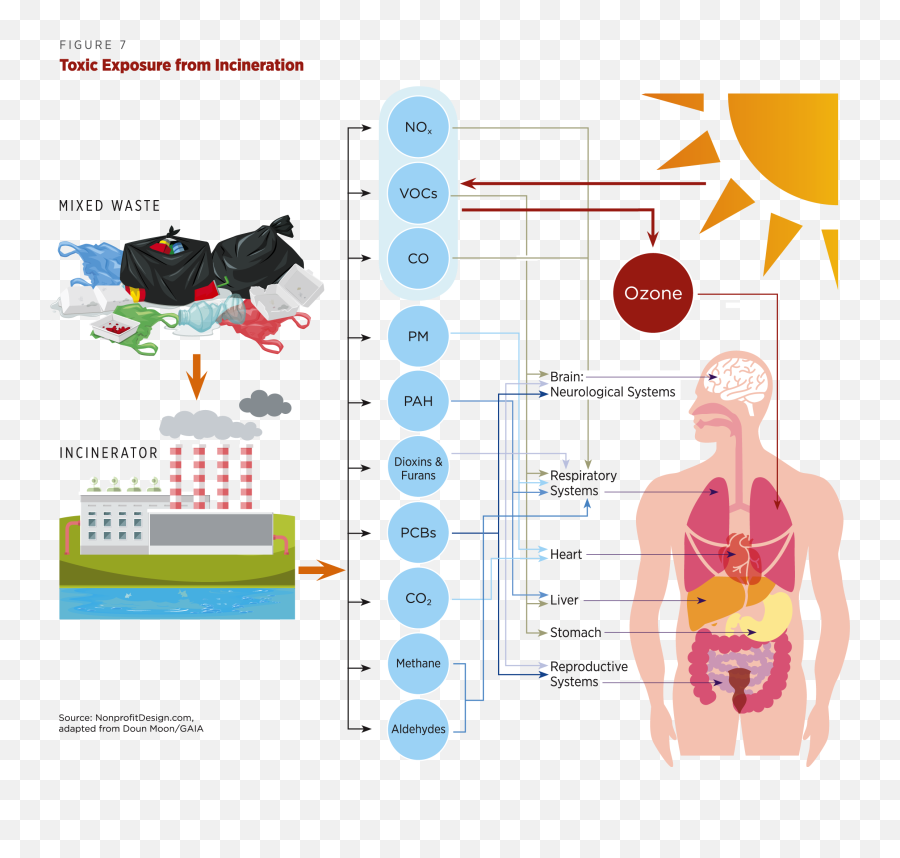 The Hidden Costs Of A Plastic Planet - For Adult Emoji,Emoticons Plain Text 0=um0<