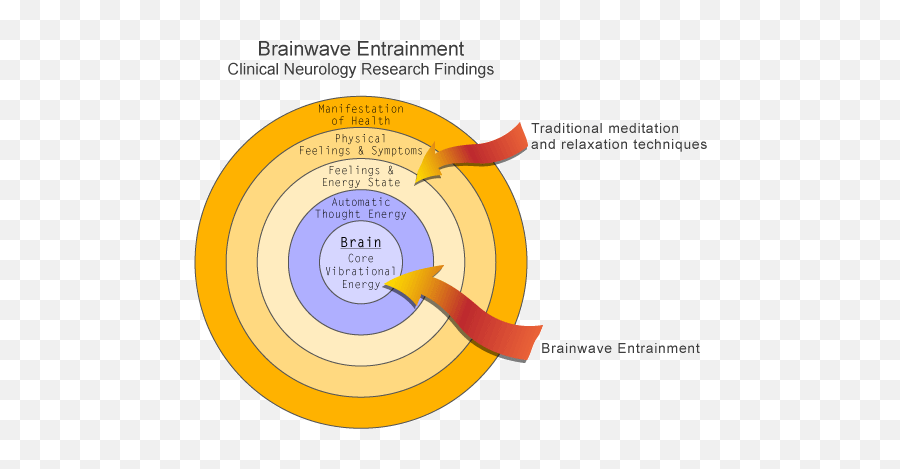 Emotional Freedom Technique - Dot Emoji,Emotion Interchanging Tap Therapy