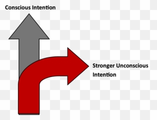 Stop Self - Operant Conditioning Emoji,I Got You Just Take Care Of Your Emotions Said The Universe