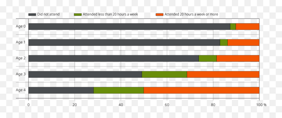 Results Of The Early Literacy And Numeracy Assessments In - Plot Emoji,Graph Of Emotion In Mexico