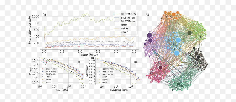 Temporal Social Network Reconstruction Using Wireless Emoji,Emotion Recognition Using Wireless Signals