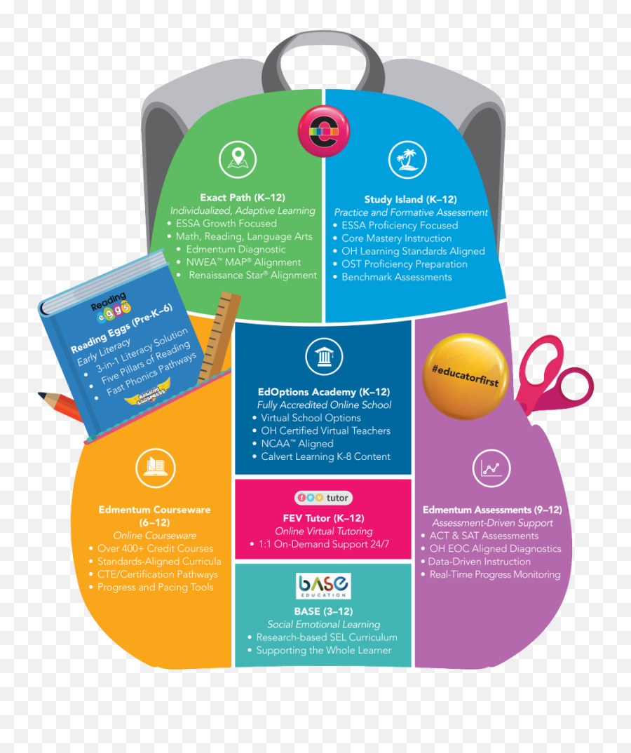 Chad Sabo On Twitter Edmentum Is Helping Ohio Schools Emoji,Emotions Eggs