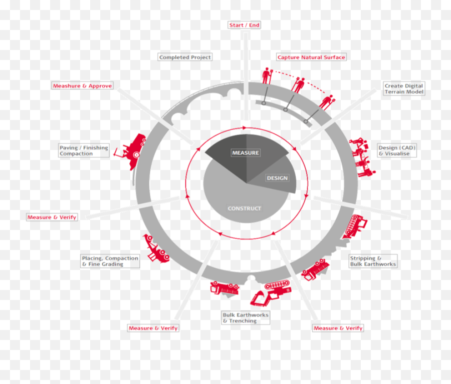 Conx Cloud U2013 Lewis Instruments Ltd Emoji,Emotion Ebee Bbx