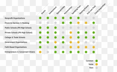 Financial Literacy Funding - Horizontal Emoji,The Only Faithfullness People Have Is Towards Emotions They Are Trying To Recreate