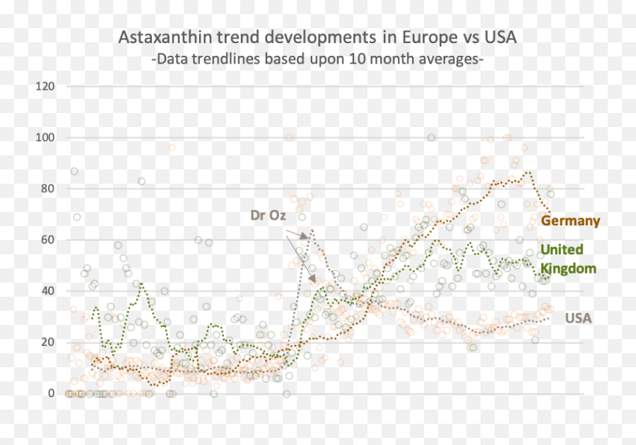 The Top 5 Learnings Before Launching An Astaxanthin Product - Plot Emoji,How Is Emotion Expressed In Germany