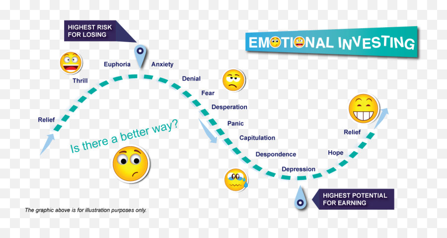 Financial Markets Are Based On Emotions - Dot Emoji,All Emotions