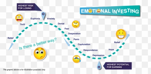 Financial Markets Are Based On Emotions - Dot Emoji,All Emotions