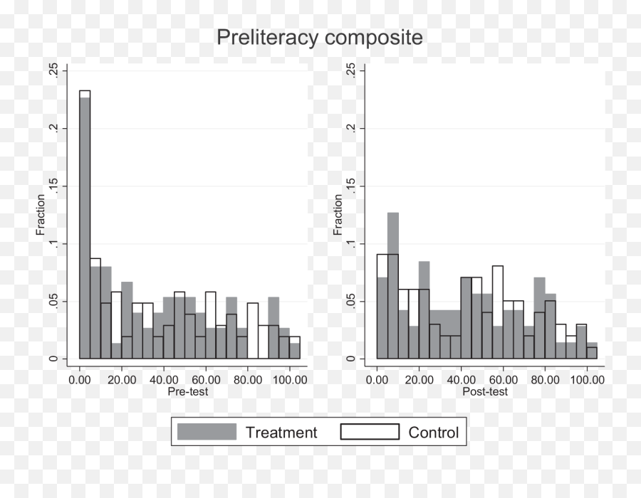 Nordic Studies In Education - Statistical Graphics Emoji,Work Emotion Cr A4