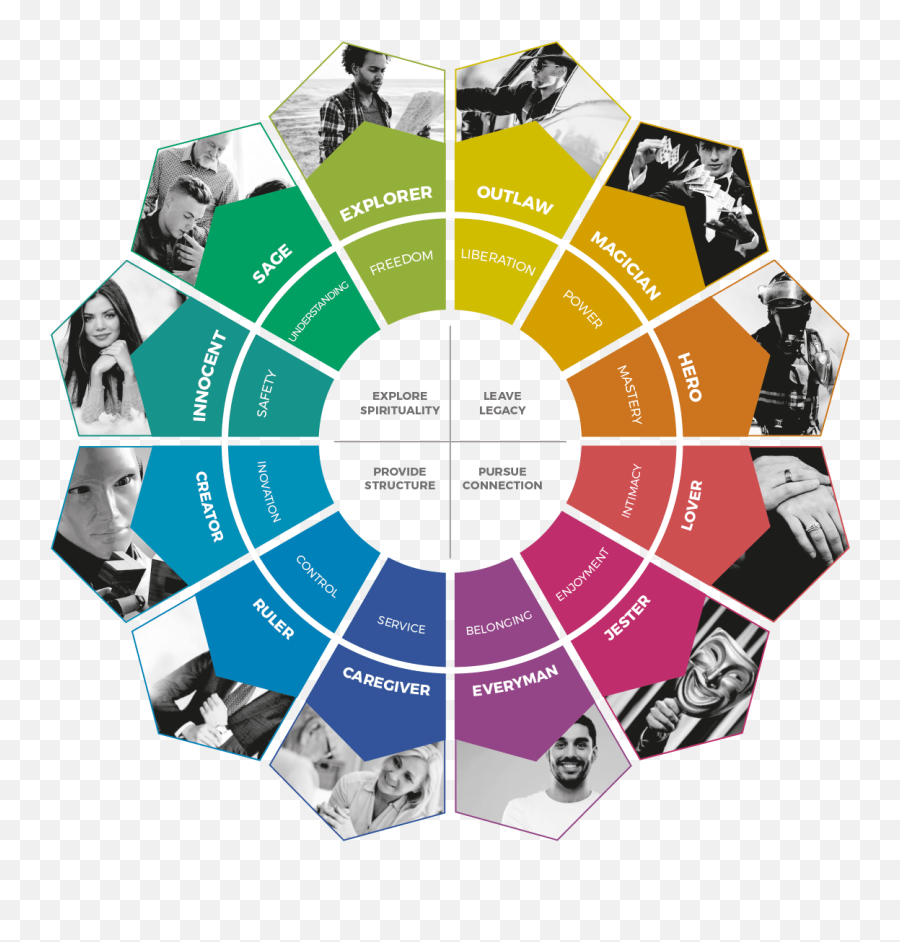 Brand Archetype Personality Quiz - Green Colour Wheel Chart Emoji,A Mix Of Emotions