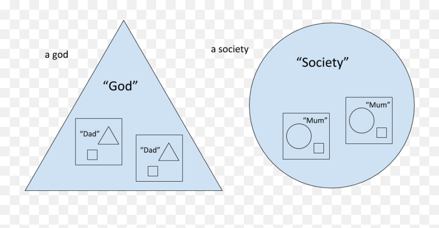 The Nature Of Kinship - Alethesnet Dot Emoji,Ludwig Wittgenstein Quote On Emotion