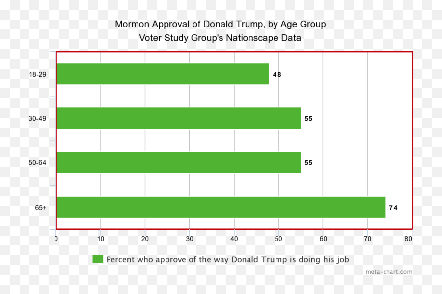 Donald Trumpu0027s Mormon Problem Continues New Study Shows - Statistical Graphics Emoji,Lds Emotions Leared From Scriptures