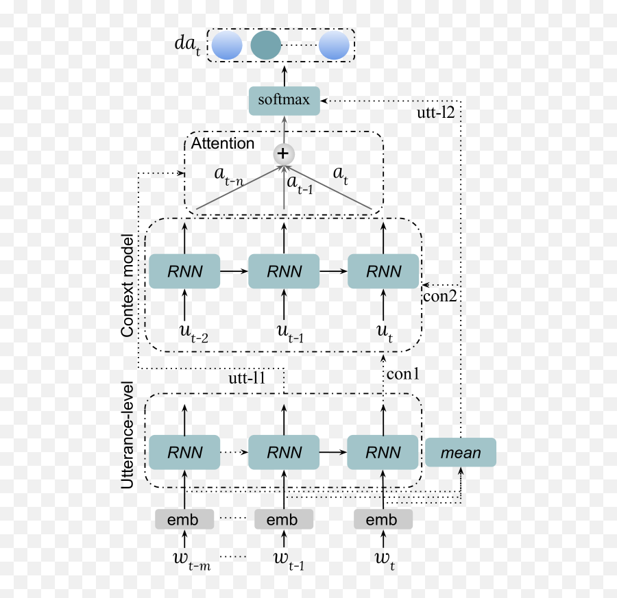 Enriching Existing Conversational Emotion Datasets With Emoji,Valence Arousal Dominance Emotion Model