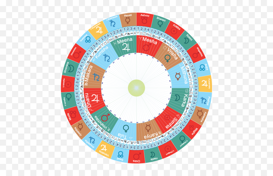 Sample Vedic Compatibility Report Cafe Astrology Com Emoji,Does A Phlegmatic Person Show Lots Of Emotion Sample Vedic Compatibility Report Cafe Astrology Com Emoji,Does A Phlegmatic Person Show Lots Of Emotion