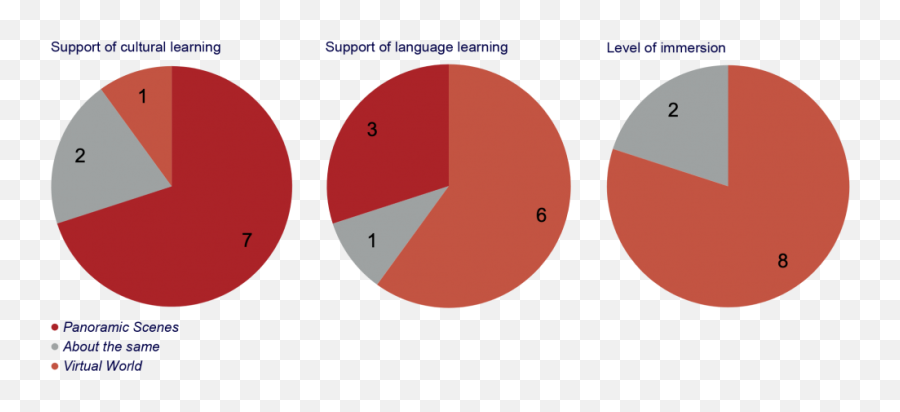 Immersive Language Learning Environment Ille Cognitive Emoji,English Mandarin Picture Cards Emotions