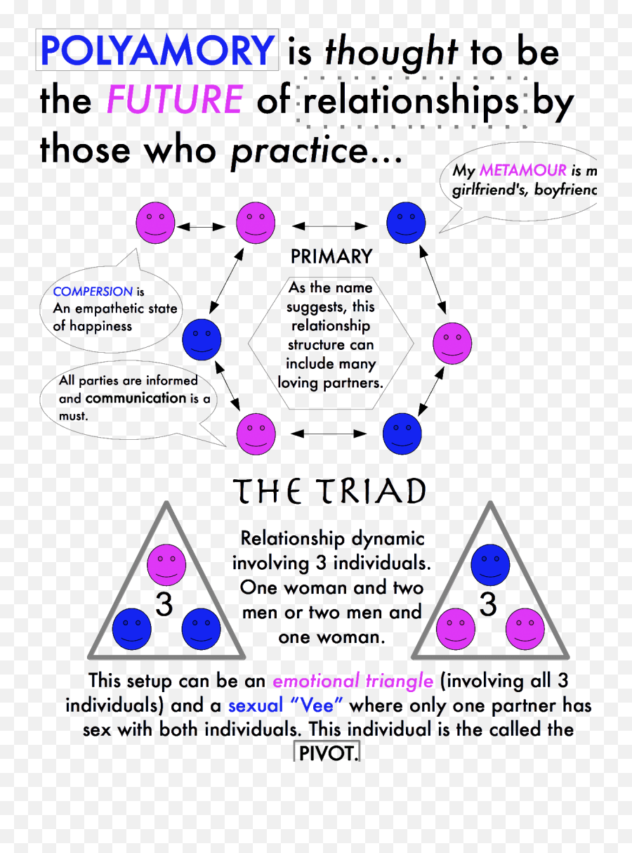 Polyamory - Polyamory Triad Emoji,Future Girlfriend ?? - Shades Of Emotions