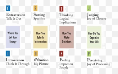 Personality Profile - 32 Personal Gnosis Vertical Emoji,Infp Emotions