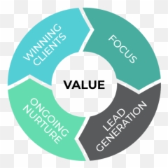 The Complete - Value Based Planning Marketing Emoji,Emotion Wheels Desire