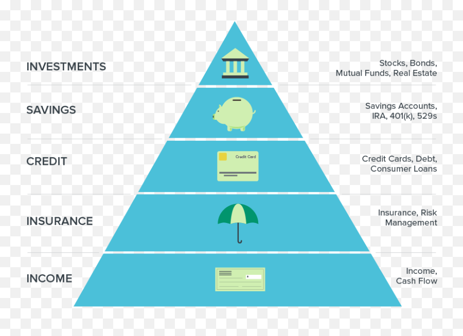 Appraise Your Needs - Needs For Financial Well Being Emoji,Pyramid Of Alignment Of Emotions