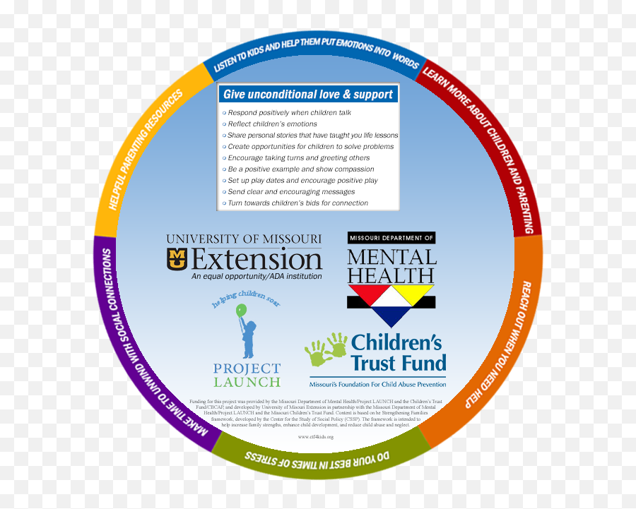 Strong Parents Stable Children - Strengthening Families Protective Factors Emoji,Book How To Feel Emotion Childhood Trust