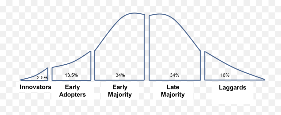 Crossing The Strategy Chasm U2013 Ea Voices - Plot Emoji,Volcan Emotion