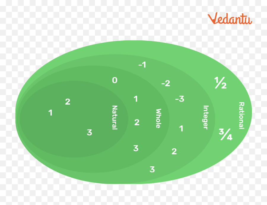 Number System In Maths - Definition Types Conversion And Number System Representation Emoji,Tallymarks Emoticon