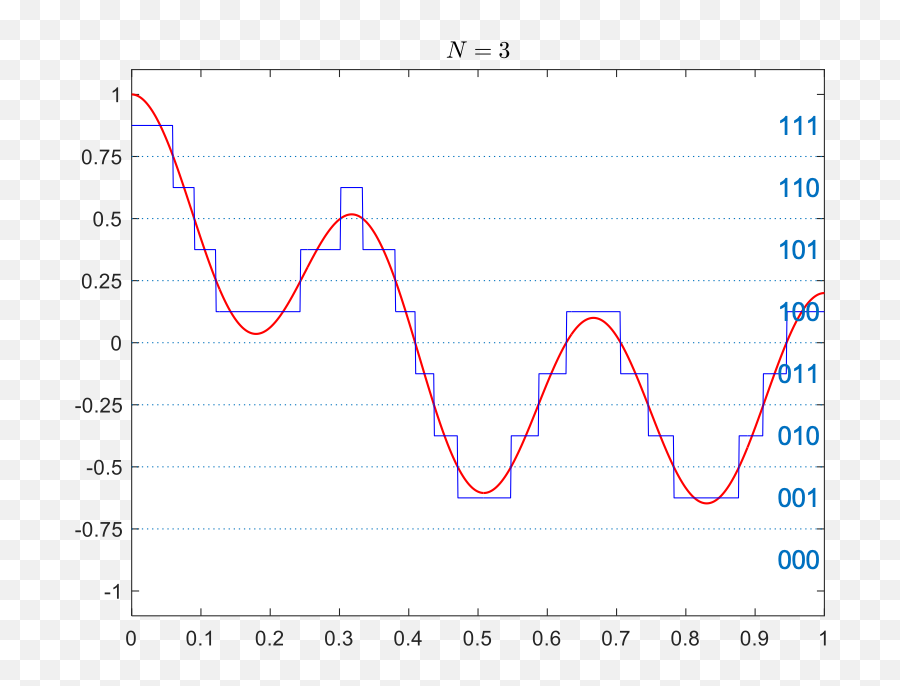 Representing Information - Plot Emoji,Xkcd Ending Parens With Emoticons