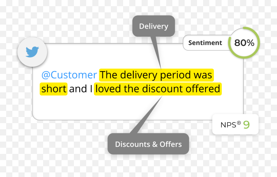 Social Media Cx Management Numr Cxm - Dot Emoji,Emotions Is Considered Abstract