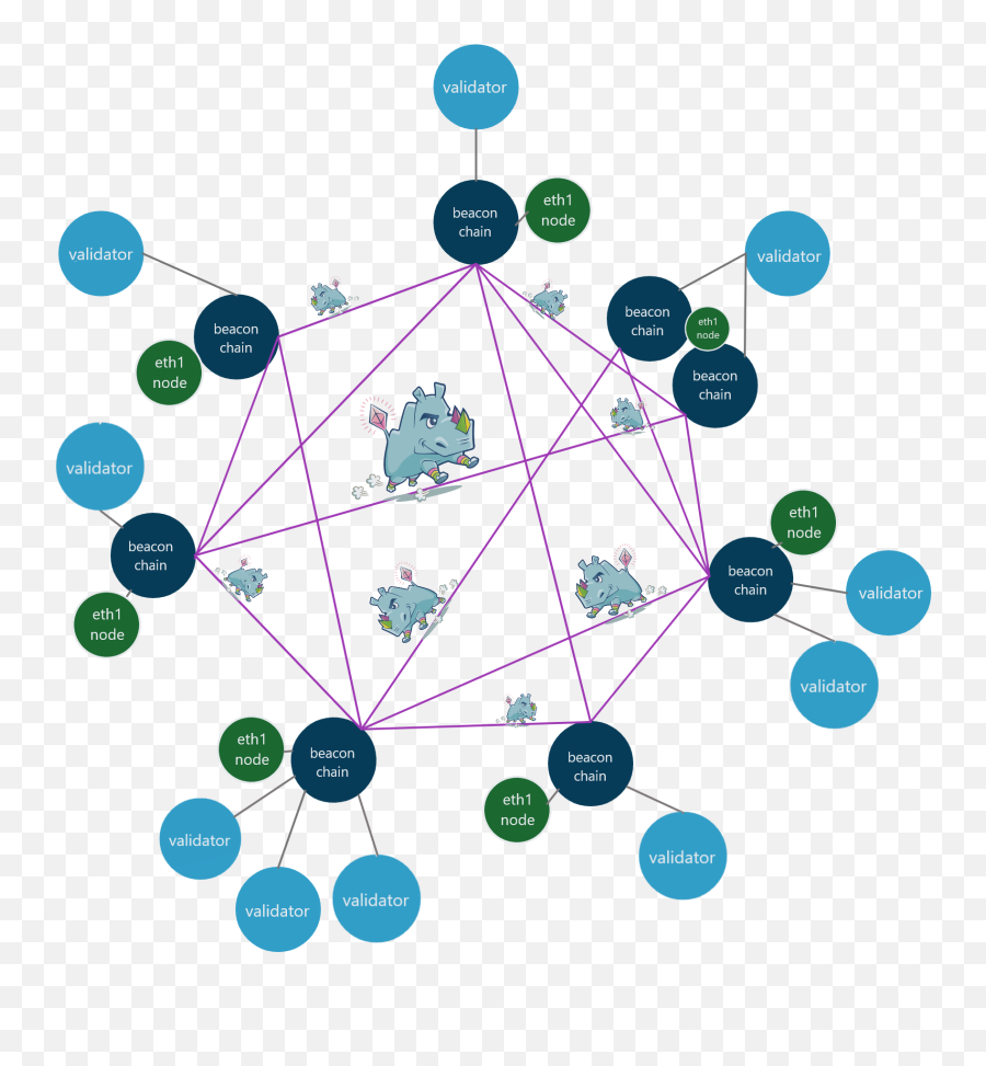 Setup A Validator - Validator Node Ethereum Emoji,How To Target On Bns With Emojis