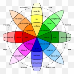Nrc Emotion Lexicon Kaggle Emoji,Inside Out Emotion Pictures In Circles