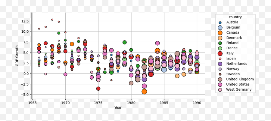 Gallery U2014 Holoviews 1145 Documentation Emoji,German Emoji Chart