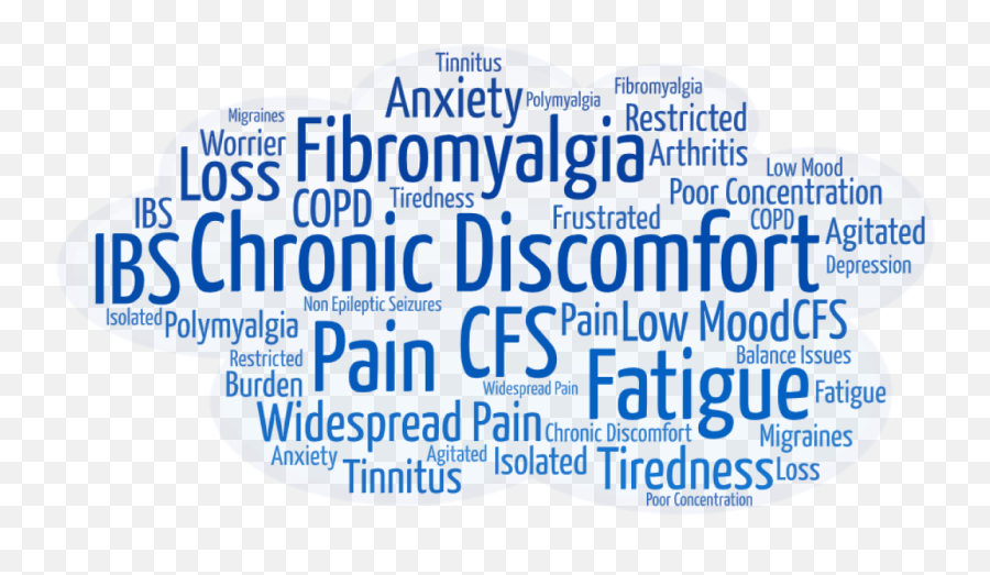 Ppss Allied Healthu2026 Nhs Physical Health Psychology Cumbria Emoji,Word Cloud Of Emotions