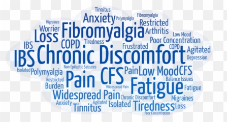 Ppss Allied Healthu2026 Nhs Physical Health Psychology Cumbria Emoji,Word Cloud Of Emotions