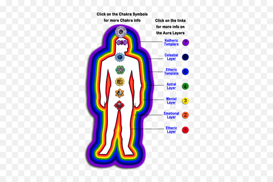 Subtle Energy Bodies Of The Aura - Aura On The Body Emoji,Emotion Colors