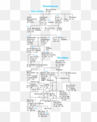 Emperors - Dot Emoji,Panorama 4e Verbs Of Emotion