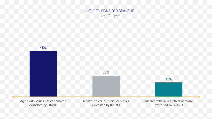 The Cmb Research Blog - Statistical Graphics Emoji,Emotions And Morals