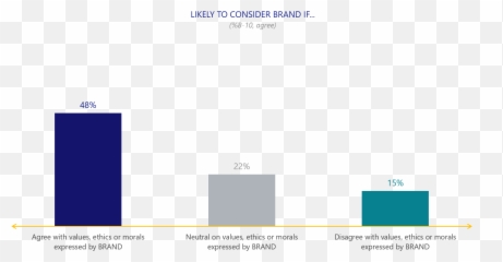 The Cmb Research Blog - Statistical Graphics Emoji,Emotions And Morals