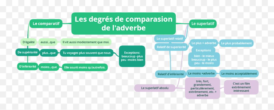 Exercices Cartes Mentales Quiz - Sharing Emoji,Les Emotions Fle