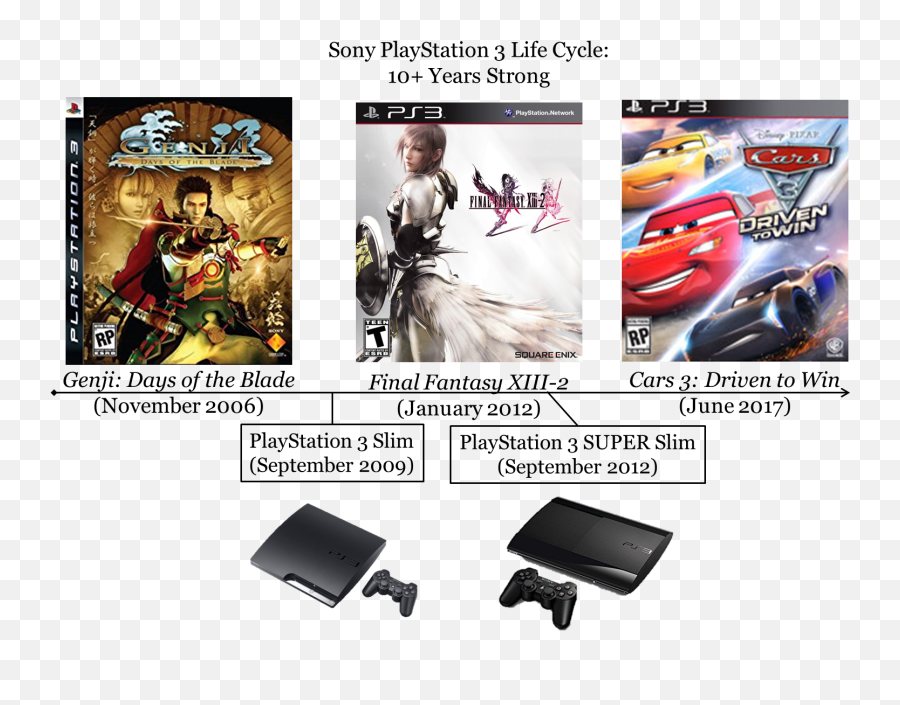 Gaming Console Generations - Final Fantasy Xiii 2 Emoji,Banned Razer Blade Emojis Gaming Console Generations - Final Fantasy Xiii 2 Emoji,Banned Razer Blade Emojis
