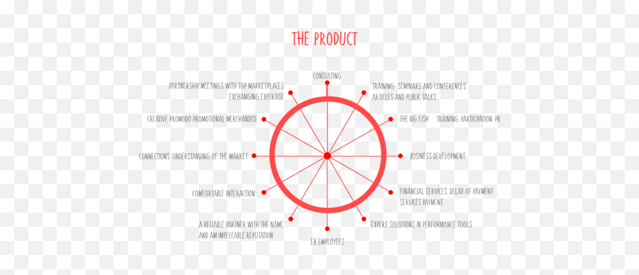 Define Target Audiences - Dot Emoji,Behaviors, Emotions And Moments: A New Approach To Audience Targeting