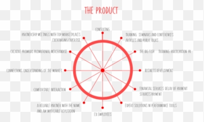 Define Target Audiences - Dot Emoji,Behaviors, Emotions And Moments: A New Approach To Audience Targeting