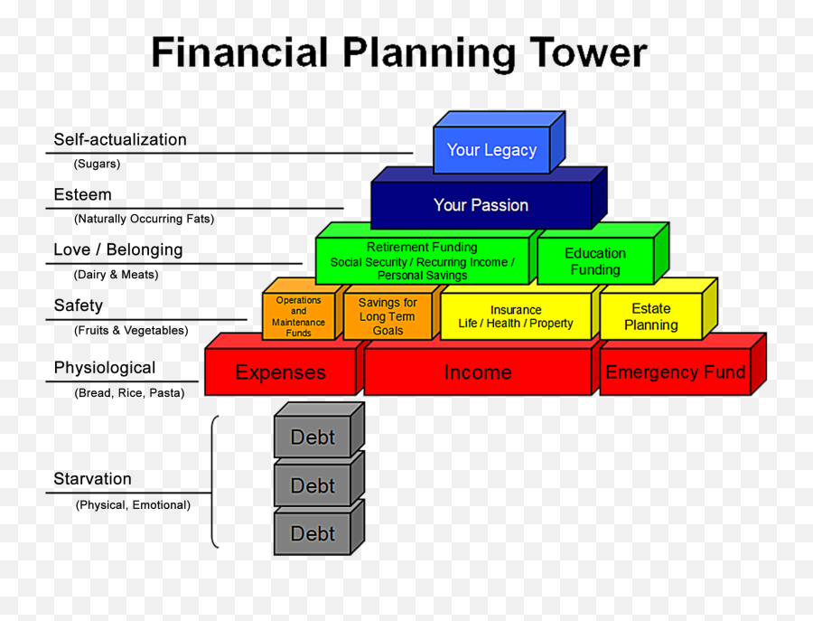 Build Your Financial Planning Tower - Pathfinder Planning Emoji,Emotions Emergent