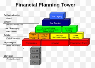 Build Your Financial Planning Tower - Pathfinder Planning Emoji,Emotions Emergent