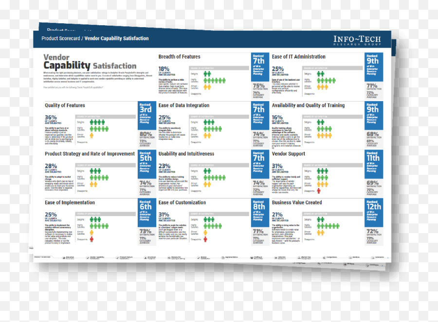 Softwarereviews Make Better It Decisions Emoji,Business Decisions Using Numbers And Emotions